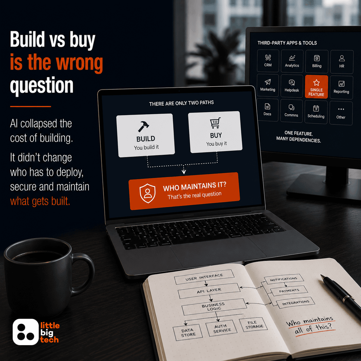 Build vs Buy Is the Wrong Question Now — Here’s the Right One