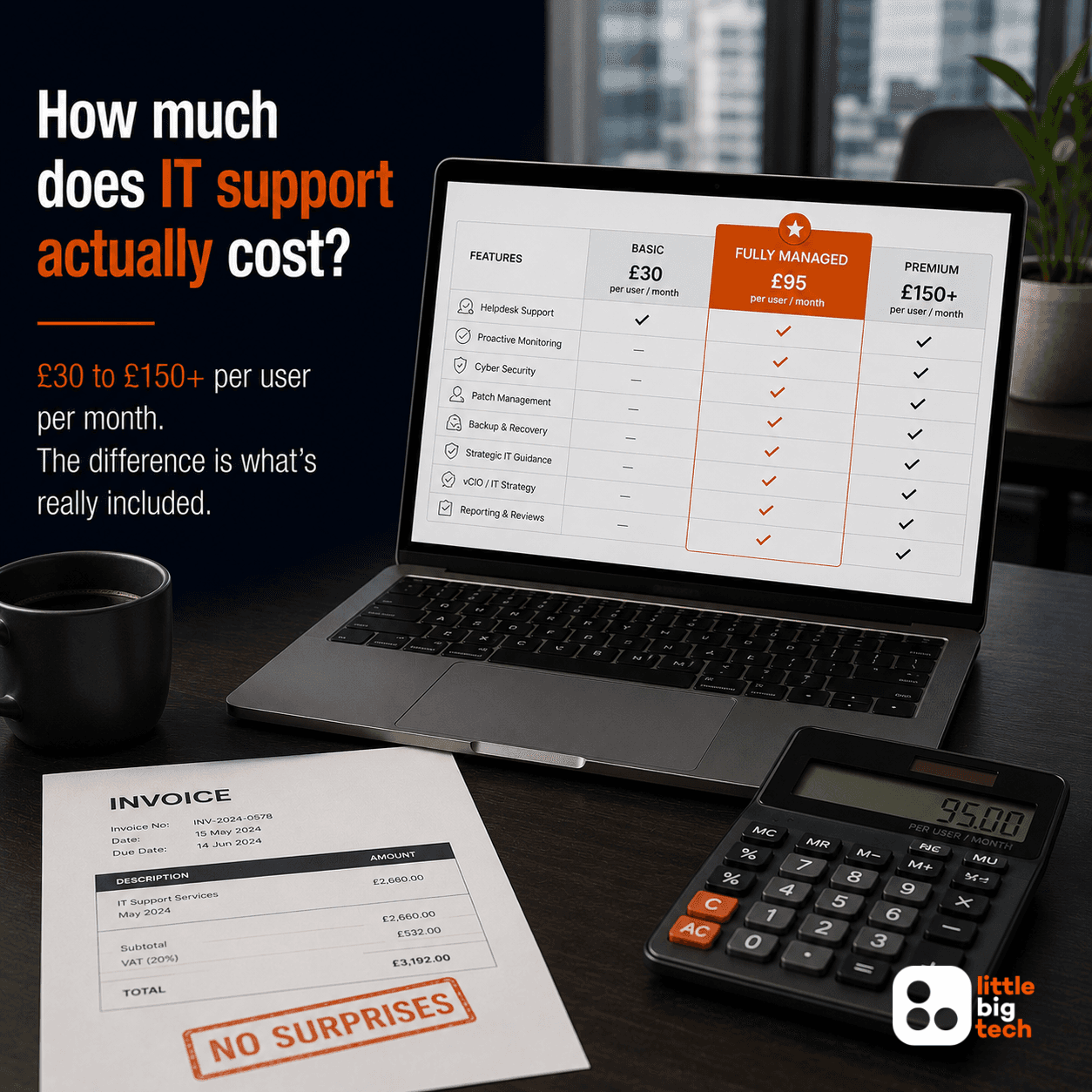 How Much Does IT Support Cost in the UK?