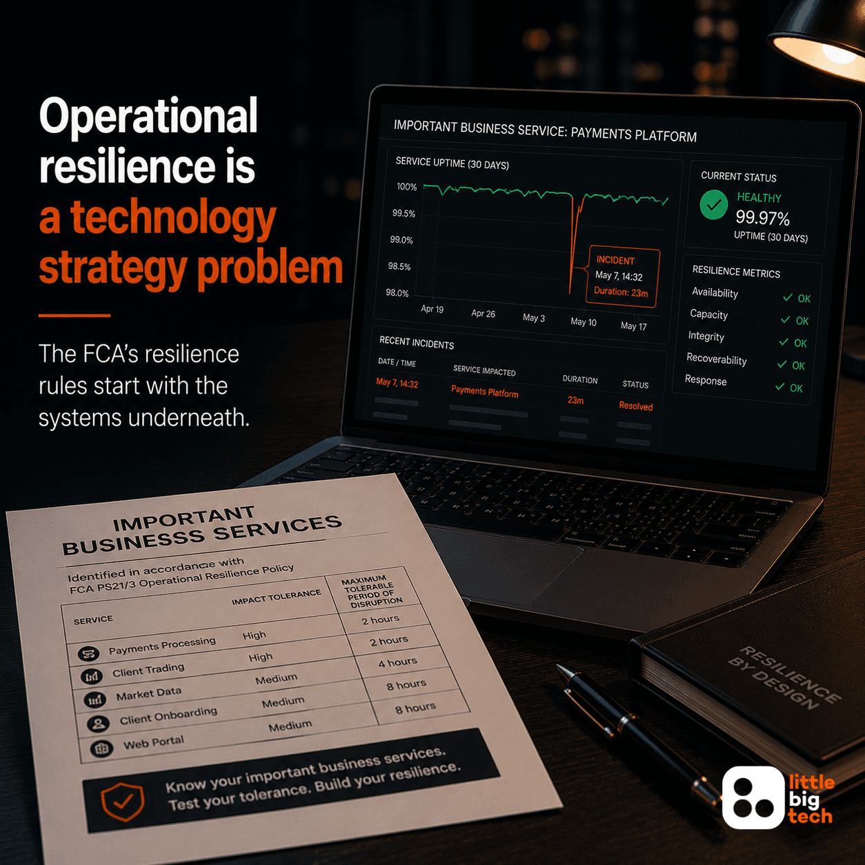 Operational Resilience Is a Technology Strategy Problem